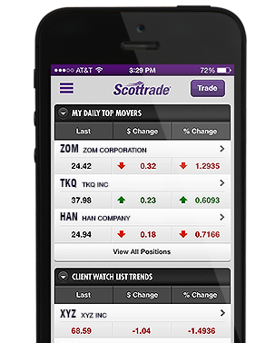 Cara membeli saham dengan optionshouse