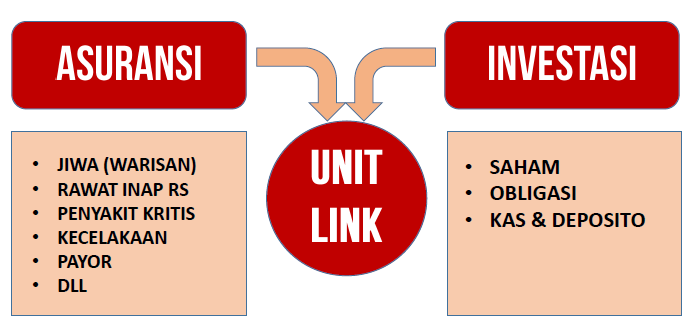 Manfaat unit link