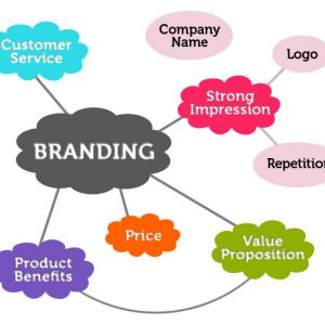 Cara memasarkan produk baru branding