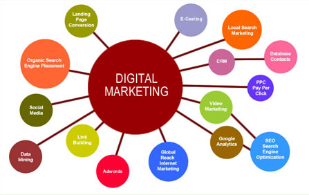 Bisnis Digital Marketing