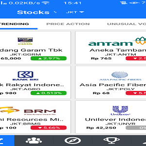 Belajar Trading Saham Menggunakan Simulasi Trading Saham Online Gratis