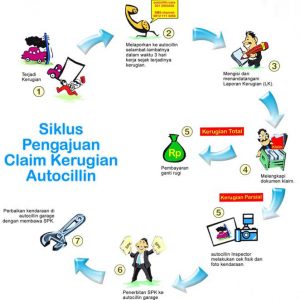 Klaim Asuransi Mobil