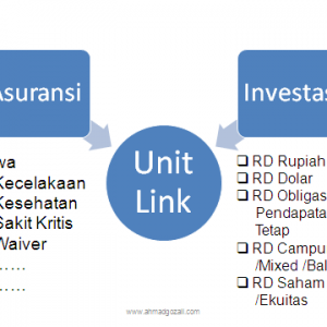produk unit link prudential