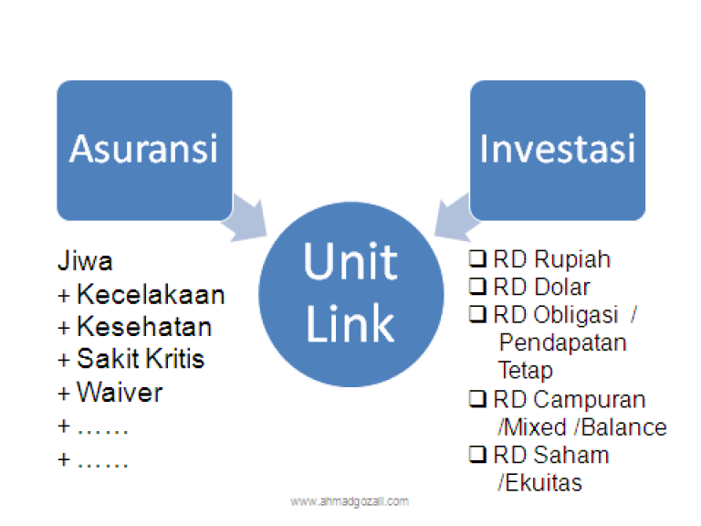 Unit linked схема работы. Аналог Unit linked. Намбер линк. Unit linked statistics. Unit linked