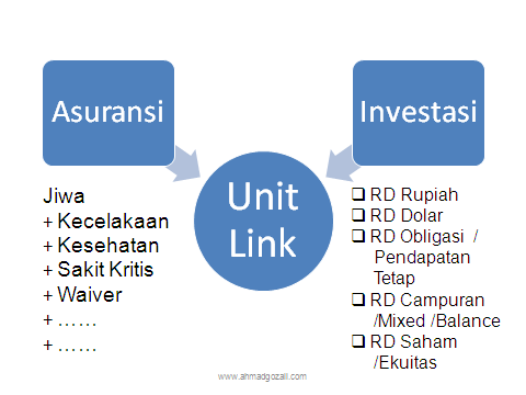 produk unit link prudential