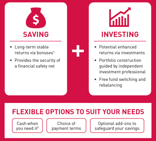 Redefining Insurance Heart and Save Plan I