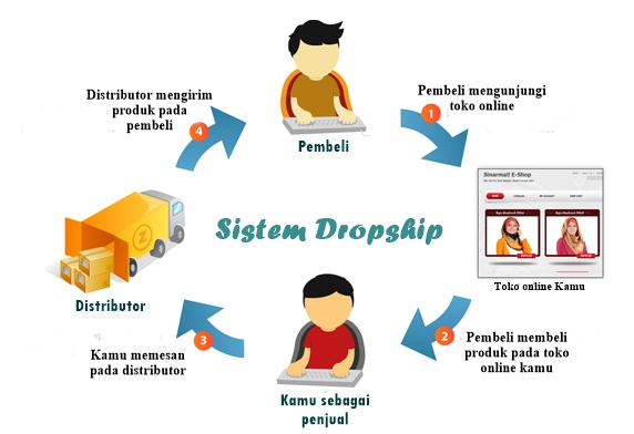 dropshipper online