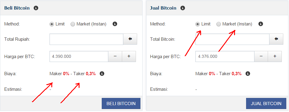 limit bitcoin