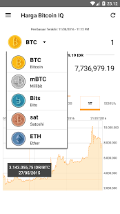 Memantau Harga Bitcoin