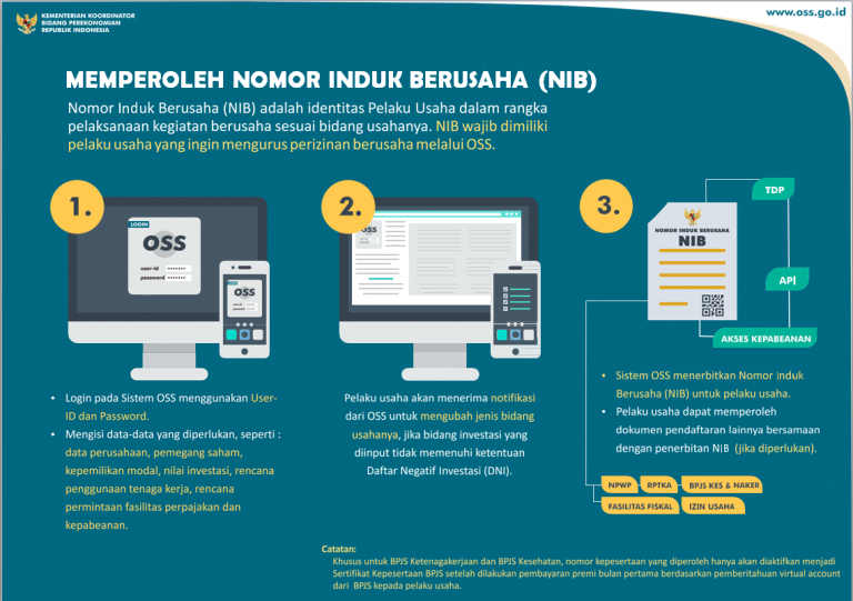 3 Langkah Dan Cara Membuat Surat Izin Usaha Perdagangan (SIUP) | Cara ...