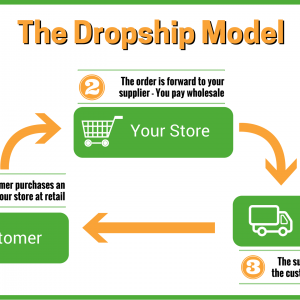 dropshipping
