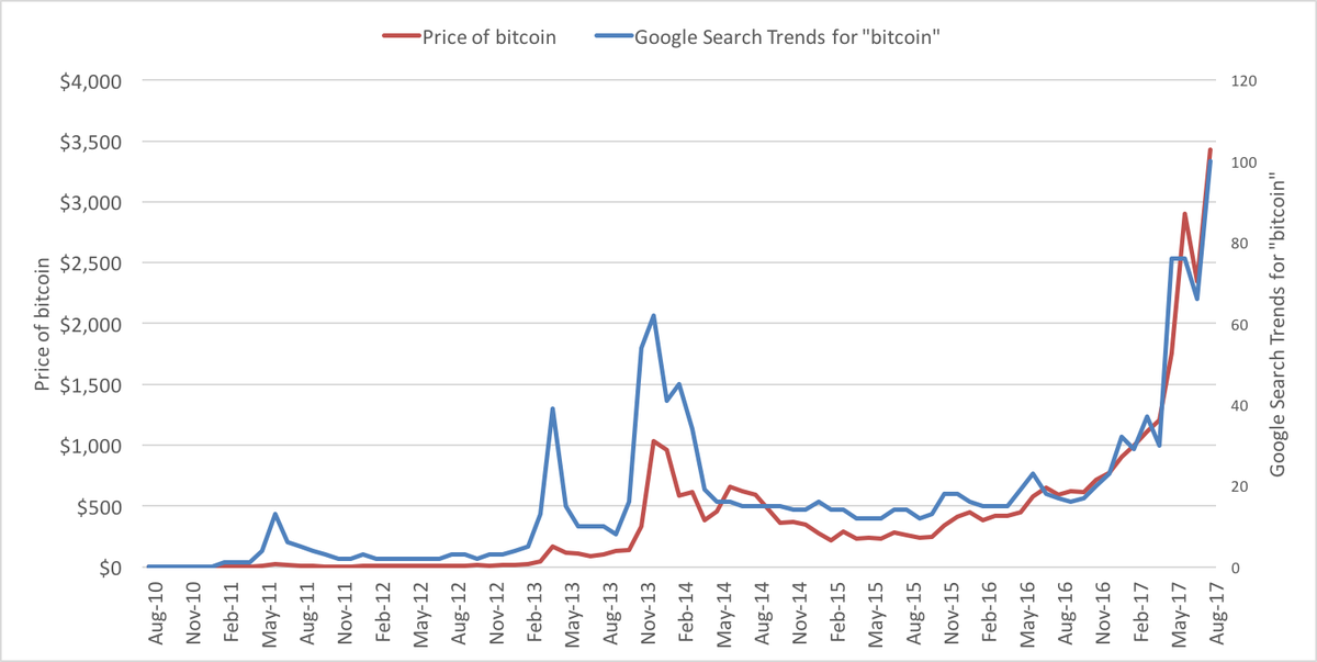  Analisa Grafik Bitcoin