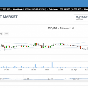 Siklus Pasar negatif bitcoin spot market