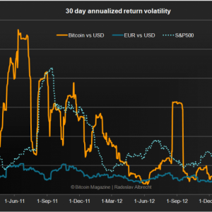 komponen Grafik Bitcoin