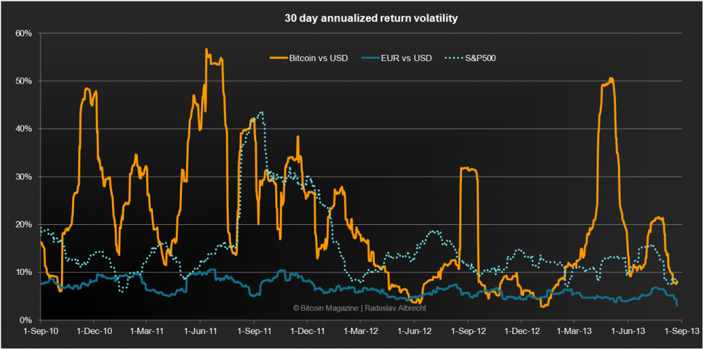 cara membnaca chart trading bitcoin