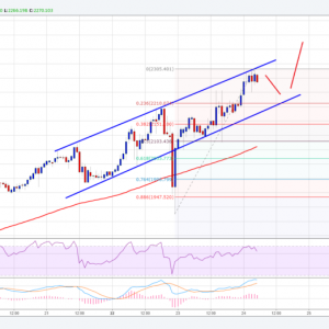 Bitcoin Break