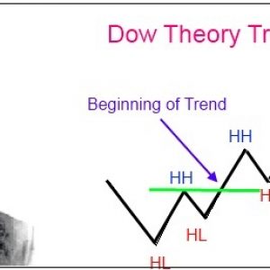 Teori Dow