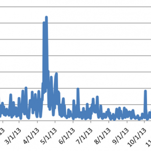 trading bitcoin volume
