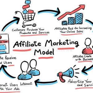 Affiliate marketing concept