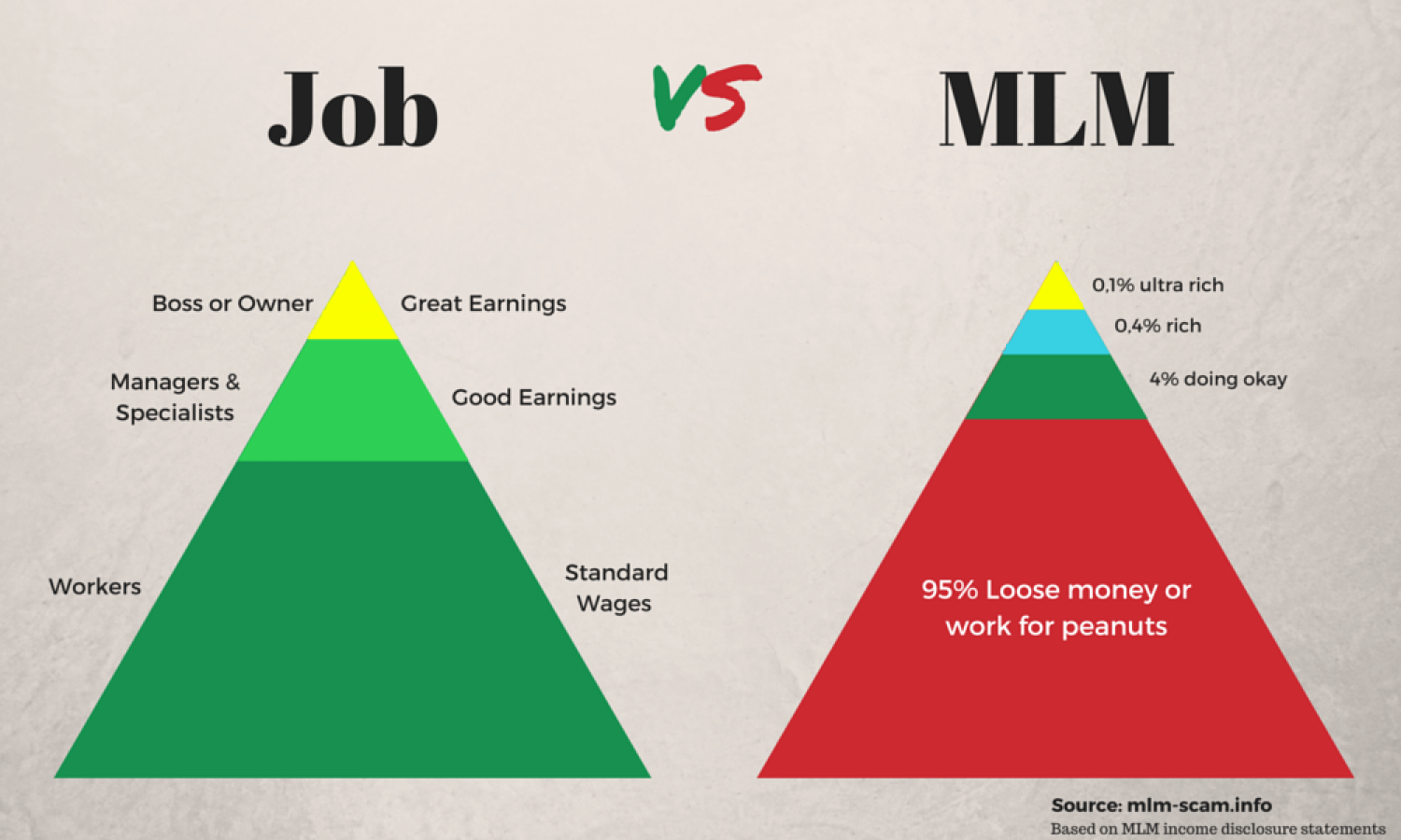 bisnis MLM vs Job
