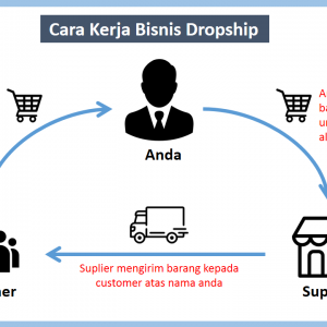 Kelemahan dropship