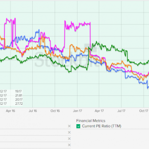 Analisis Fundamental
