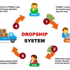 mekanisme dropshipping