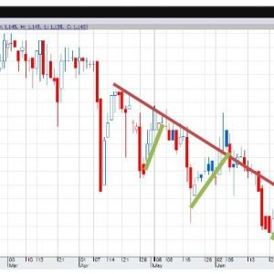 apa itu downtrend