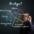 Sering Boncos? Ini Dia 5 Tips Menyusun Budget Plan Bulanan Paling Mudah